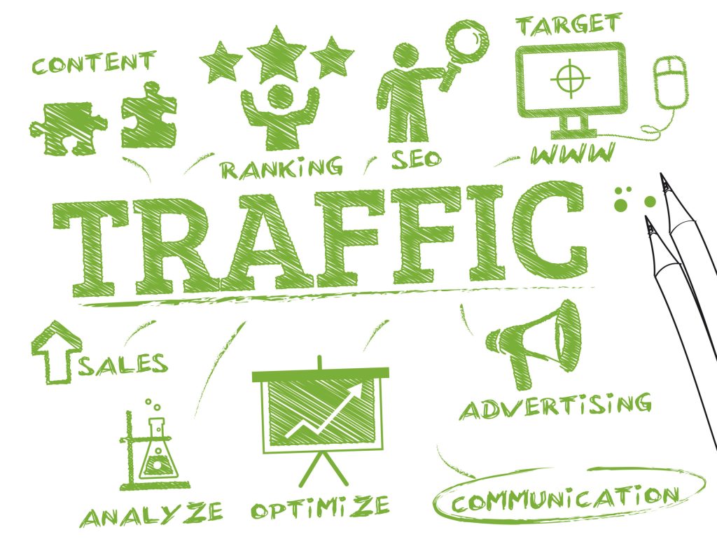 website elements