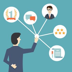 Hiring A Branding Agency