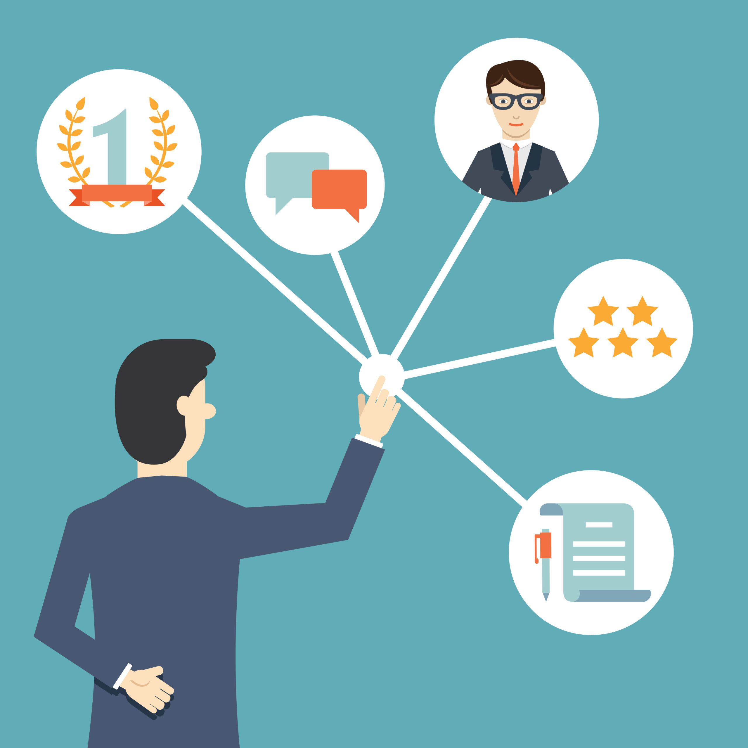 Hiring A Branding Agency
